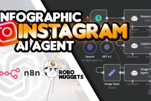Automate Instagram Infographic Posting Every Hour with OpenAI Image API & n8n: A No-Code Tutorial