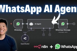 How I Made $4,500 in 30 Days by Automating My Business with WhatsApp