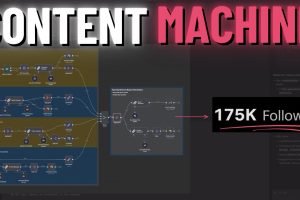 Yo, Check This Out: How I Gained 175k Followers in Just 10 Months Using n8n Automation!