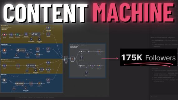 Yo, Check This Out: How I Gained 175k Followers in Just 10 Months Using n8n Automation!
