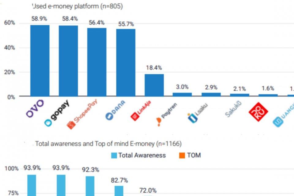 Persentase Komisi di Dunia⁣ Affiliate Marketing